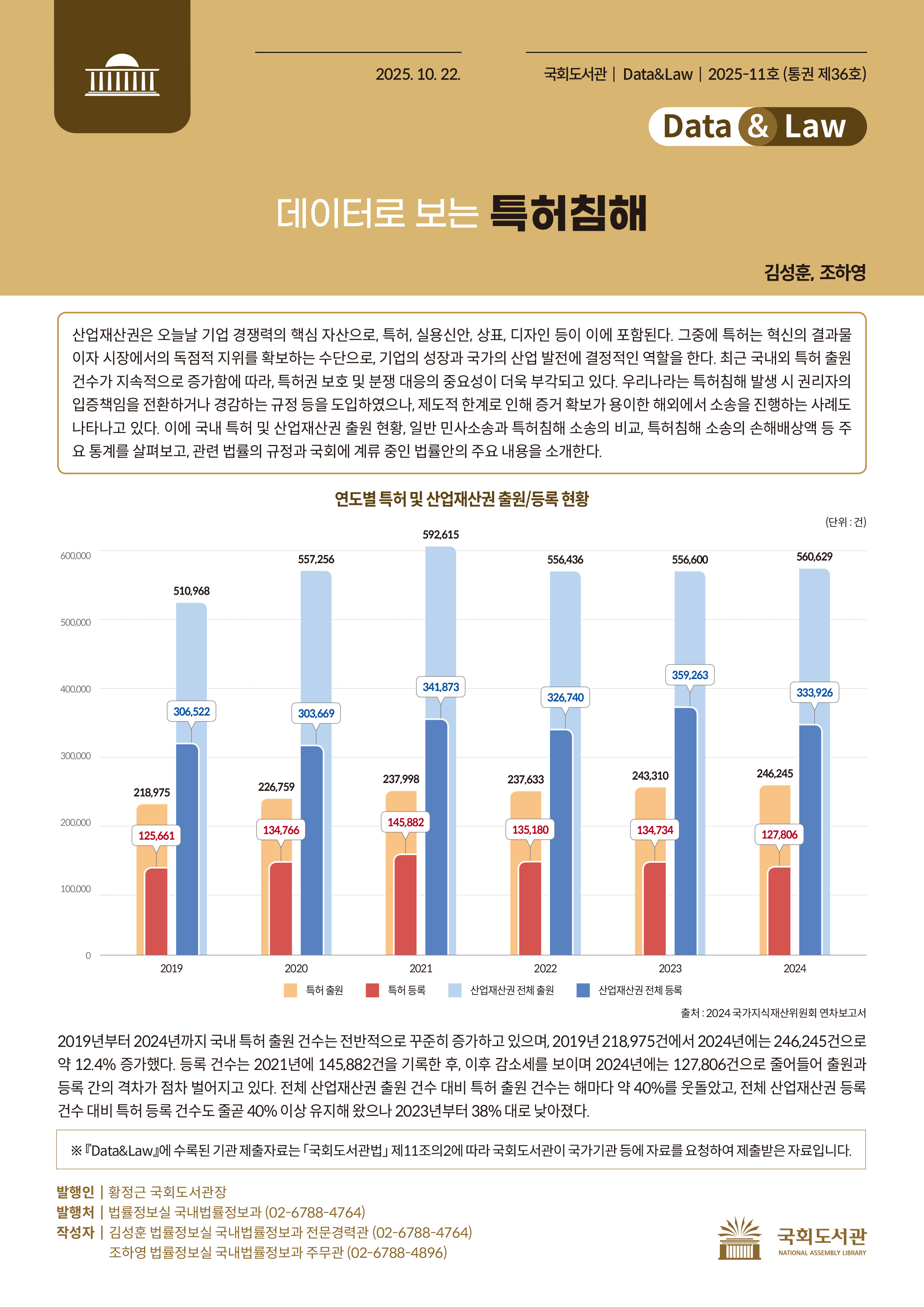 데이터로 보는 특허침해