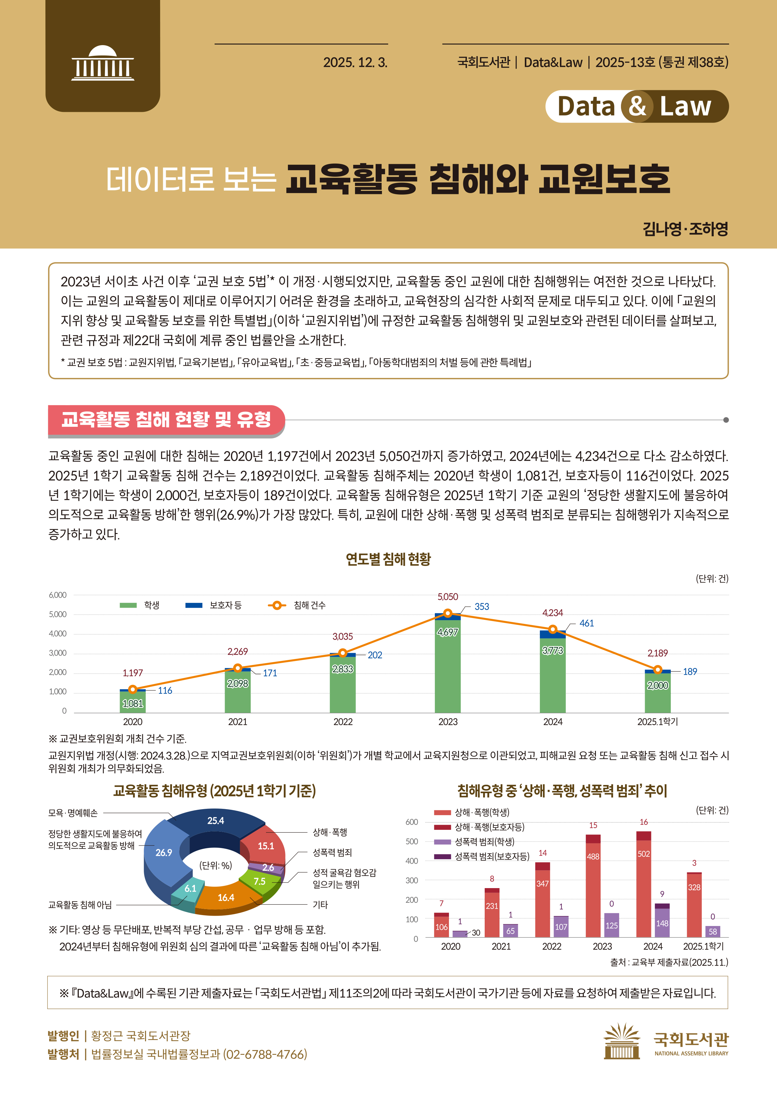 데이터로 보는 교육활동 침해와 교원보호