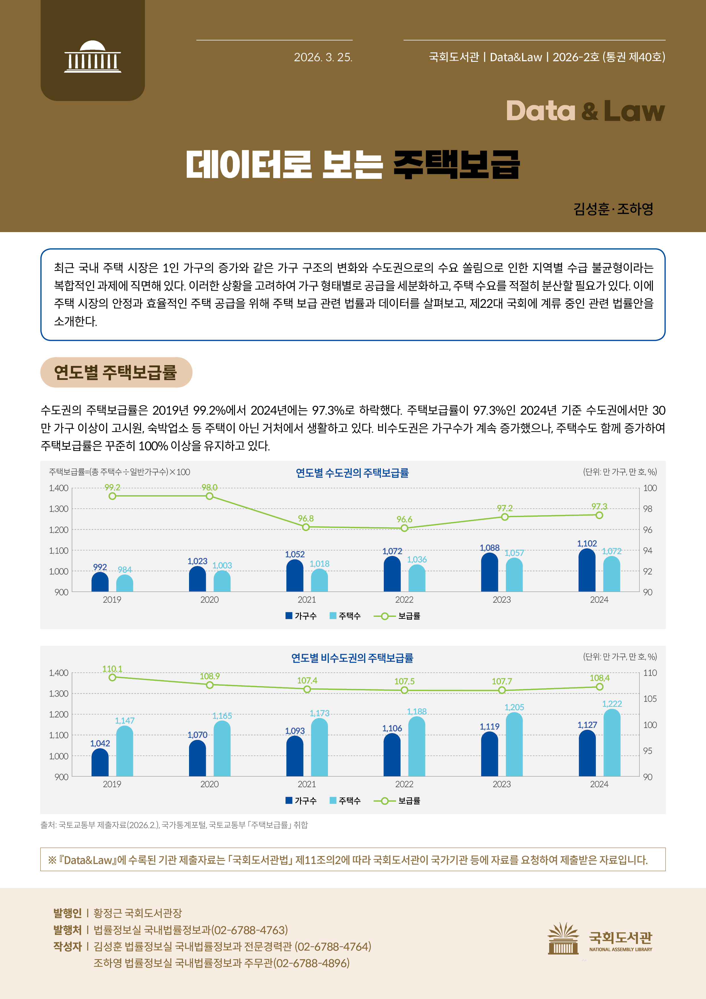 데이터로 보는 주택보급