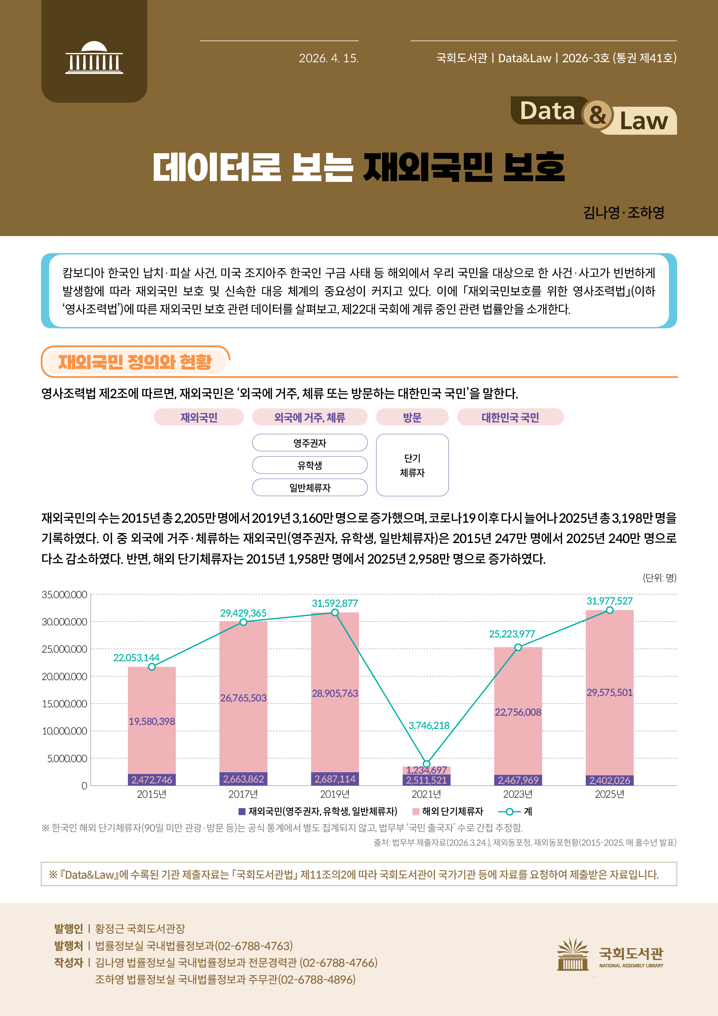 데이터로 보는 재외국민 보호