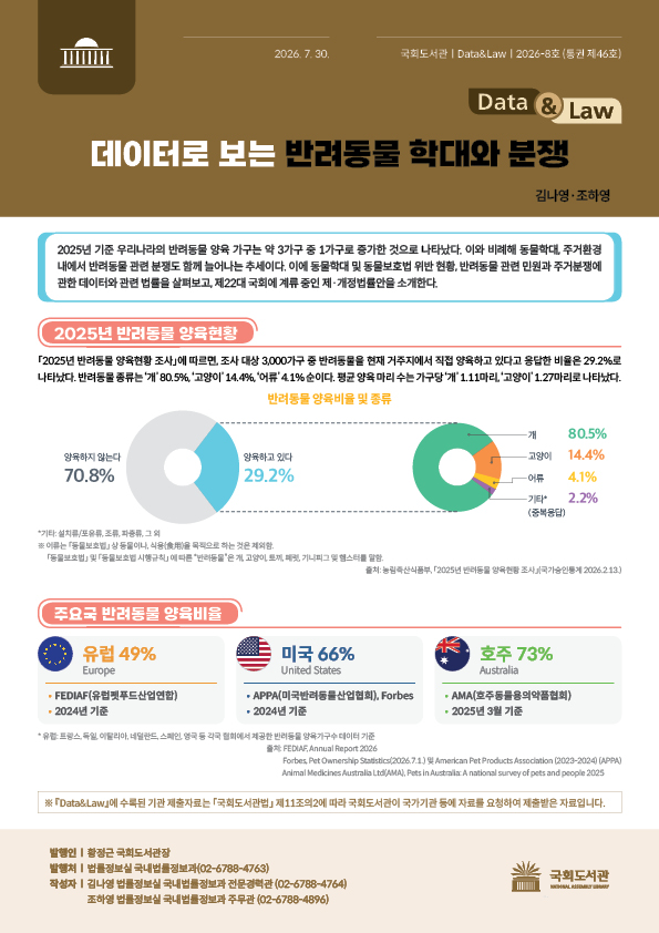 데이터로 보는 반려동물 학대와 분쟁