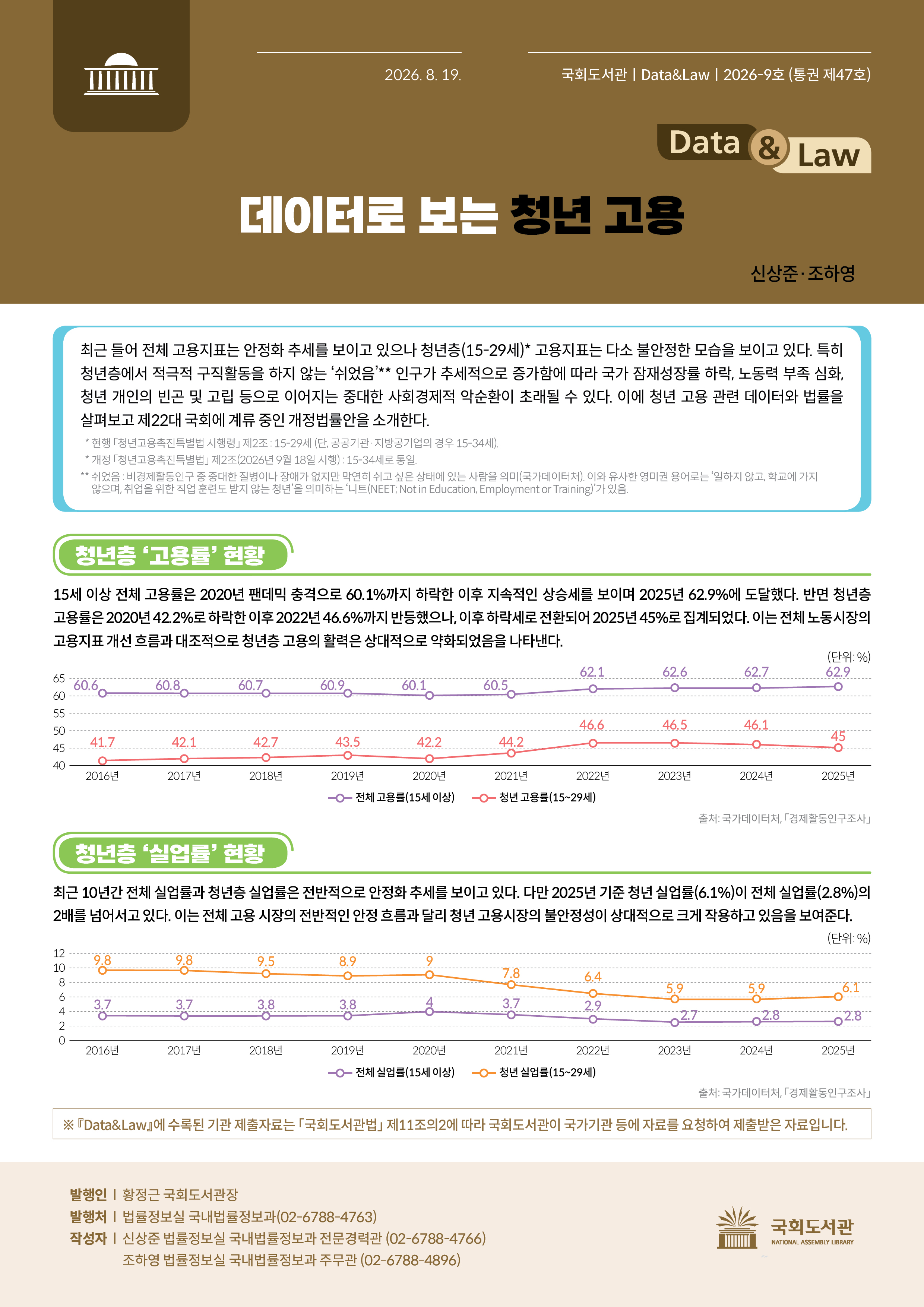데이터로 보는 청년 고용