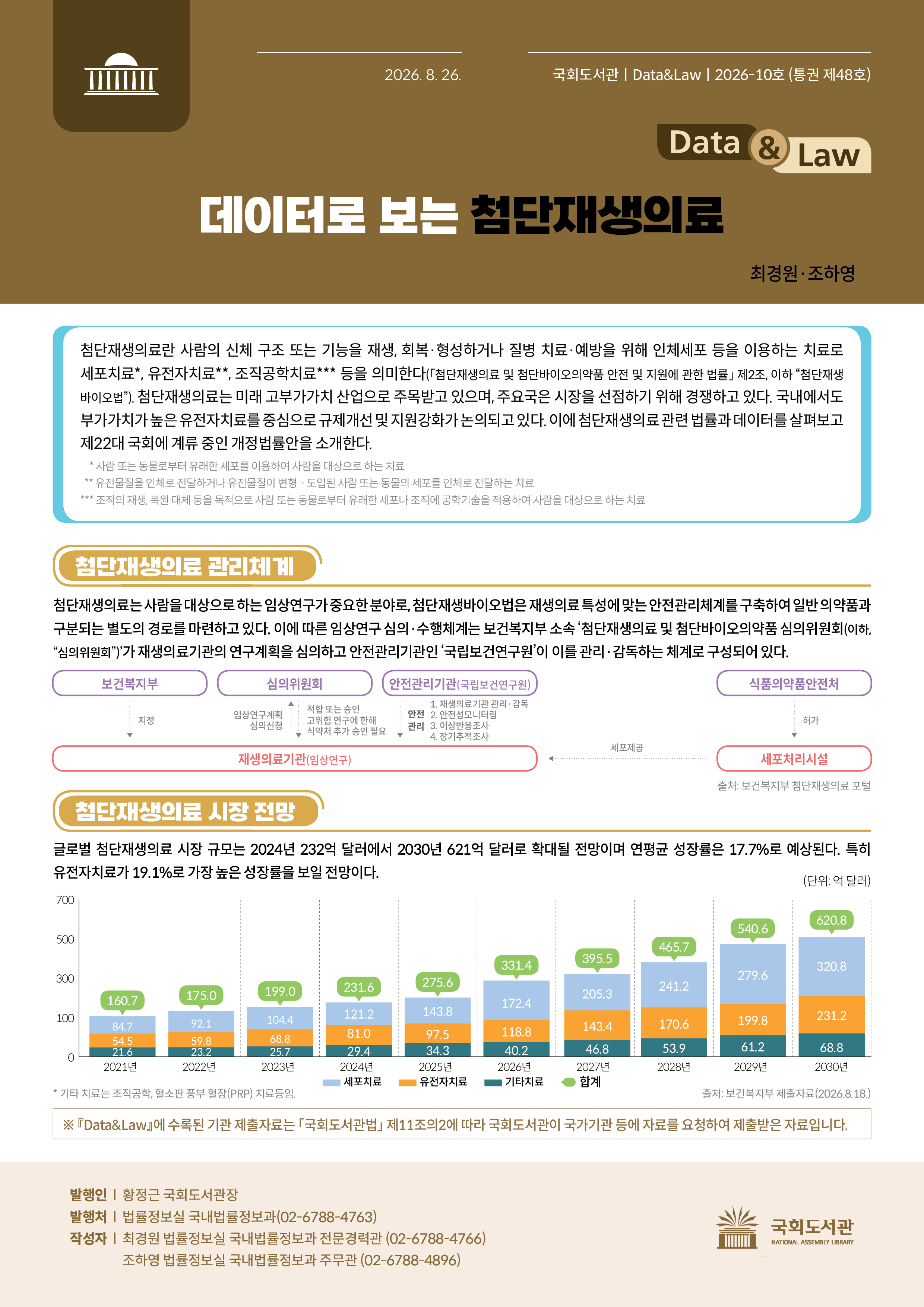 데이터로 보는 첨단재생의료