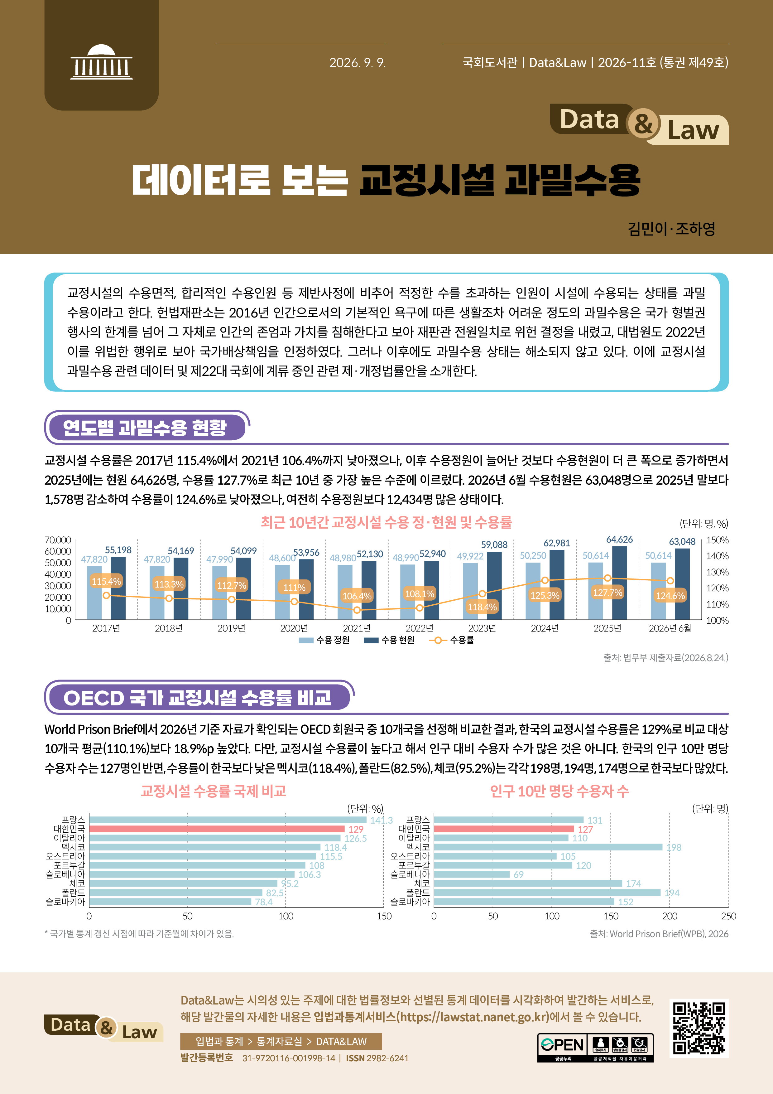 데이터로 보는 교정시설 과밀수용