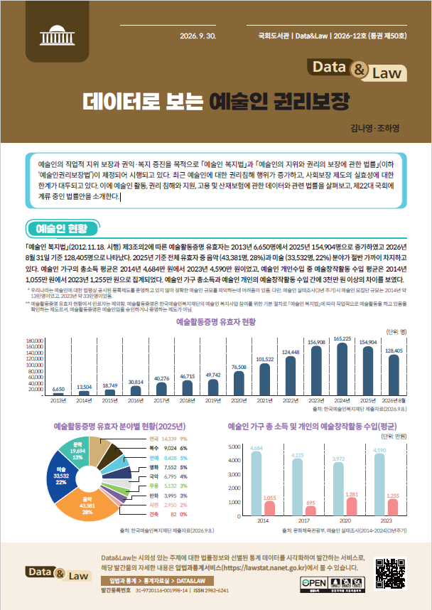 데이터로 보는 예술인 권리보장